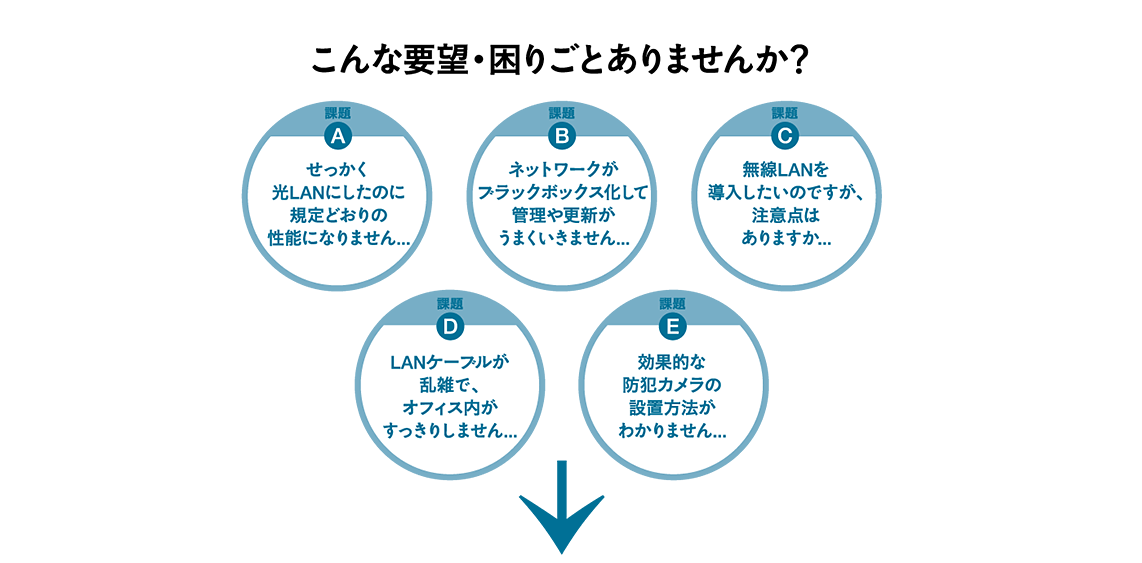 こんな要望・困りごとありませんか？