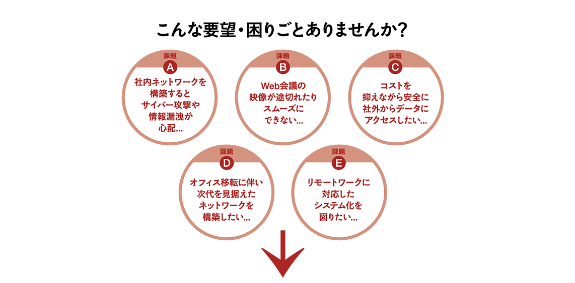 こんな要望・困りごとありませんか？
