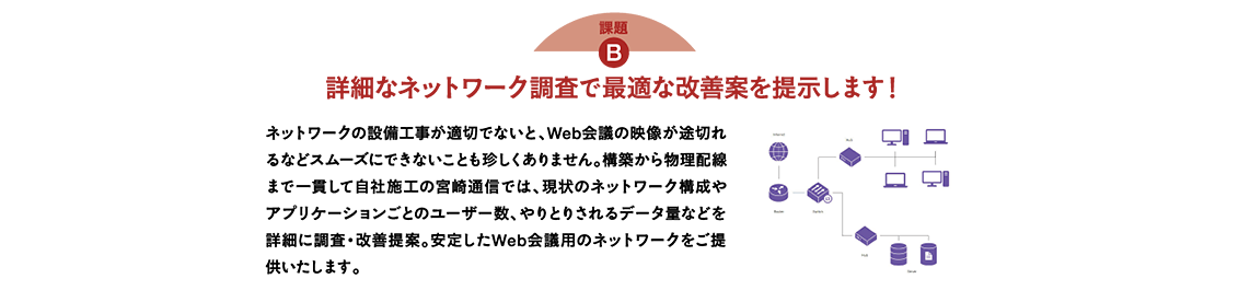 詳細なネットワーク調査で最適な改善案を提示します！