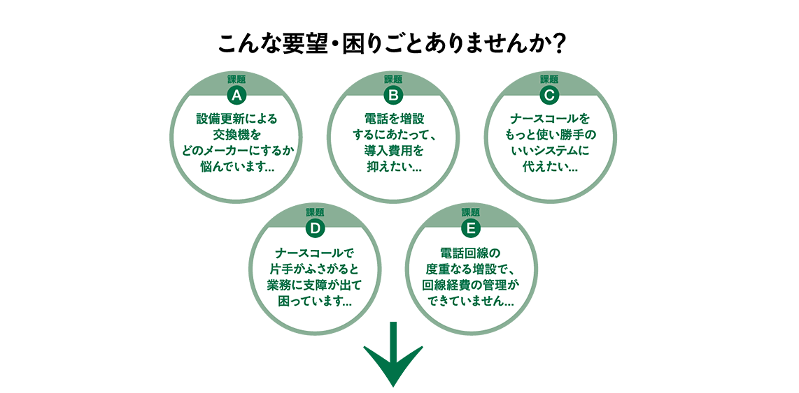 こんな要望・困りごとありませんか？