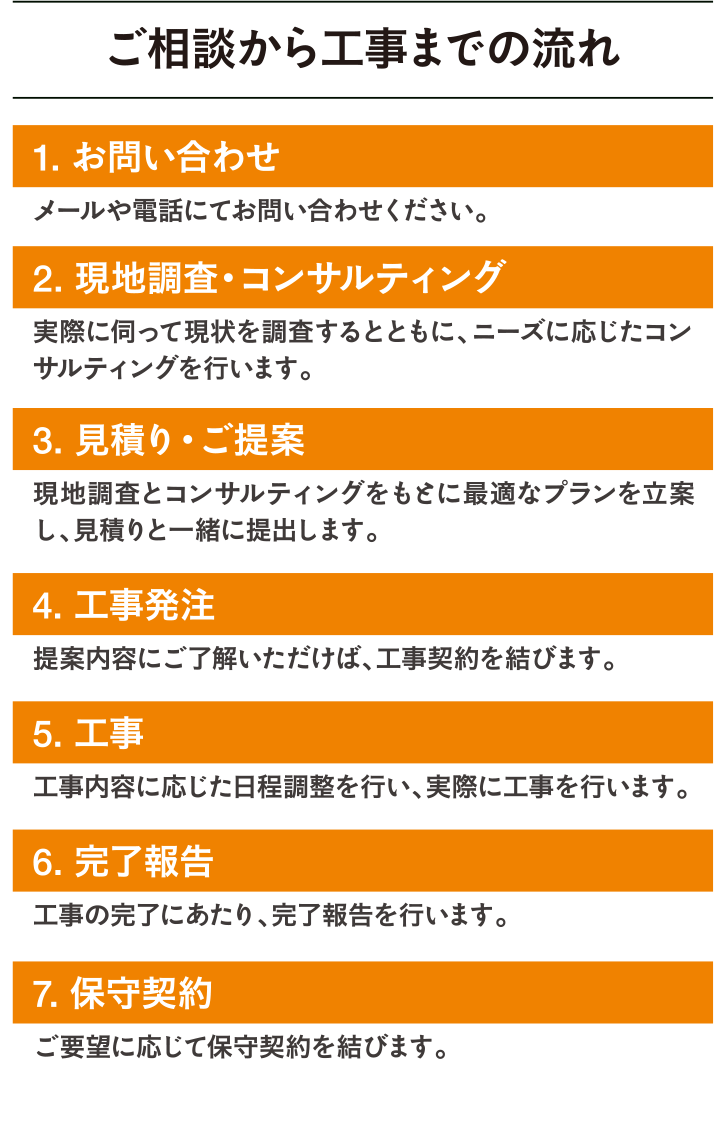 ご相談から工事までの流れ