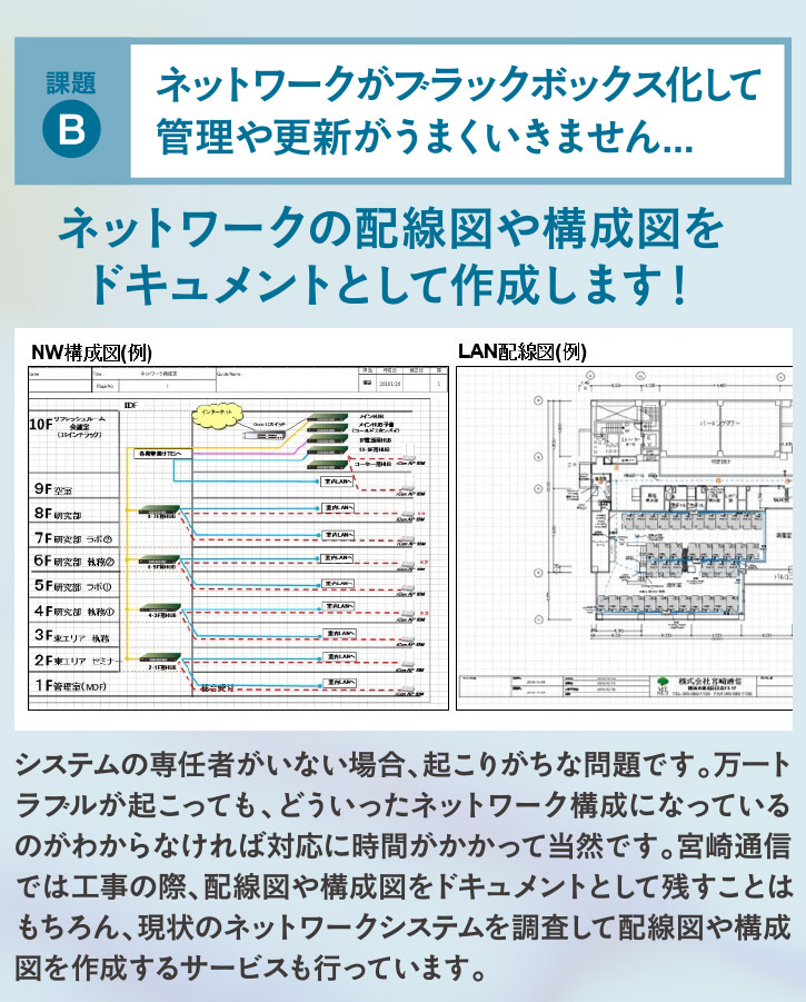ネットワークの配線図や構成図をドキュメントとして作成します！