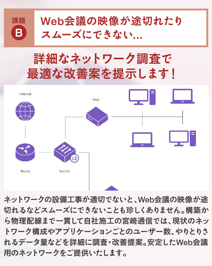詳細なネットワーク調査で最適な改善案を提示します！